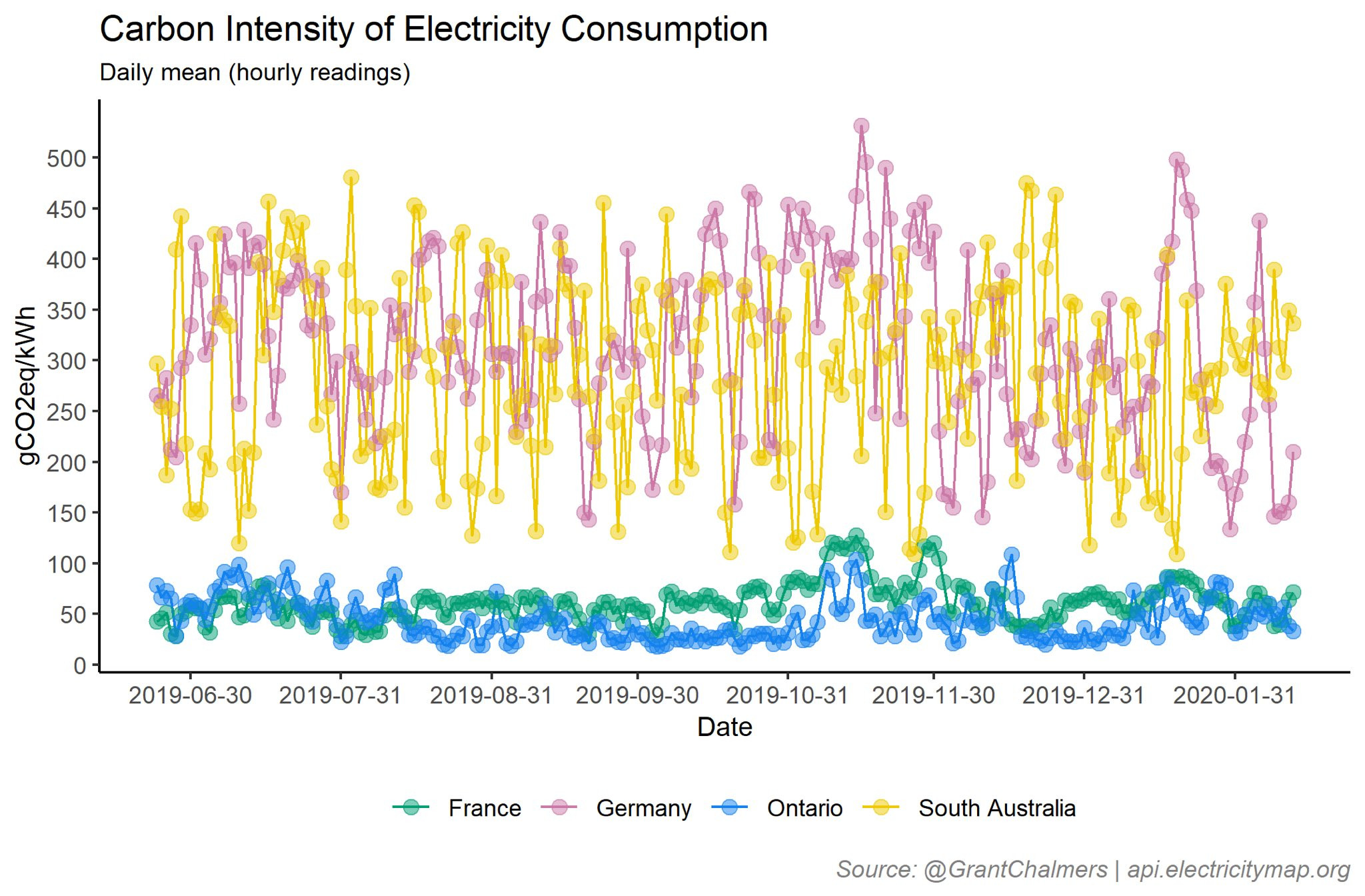 Germany CO2 intensity vs mostly nuclear countries
